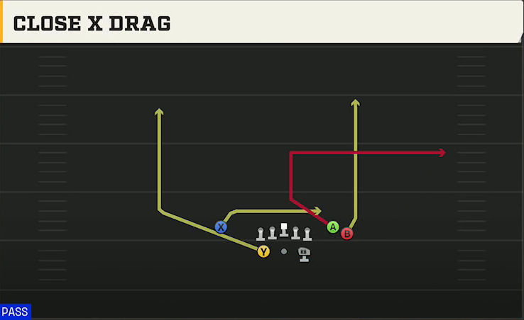 BYU Offense Gun Split Close Close X Drag play diagram