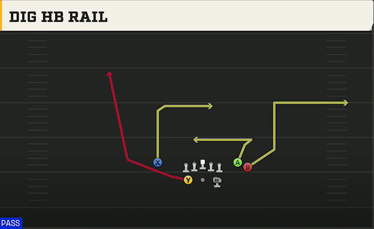 BYU Offense Gun Split Close Dig HB Rail play diagram