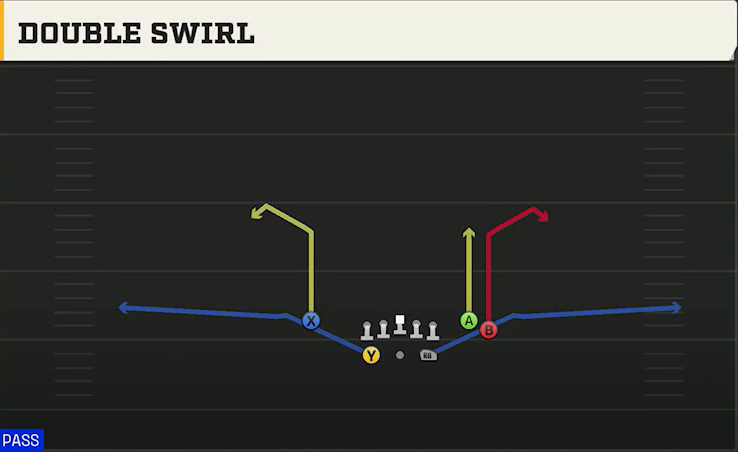BYU Offense Gun Split Close Double Swirl play diagram