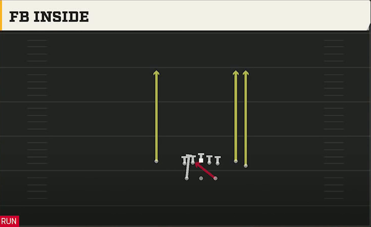 BYU Offense Gun Split Close FB Inside play diagram