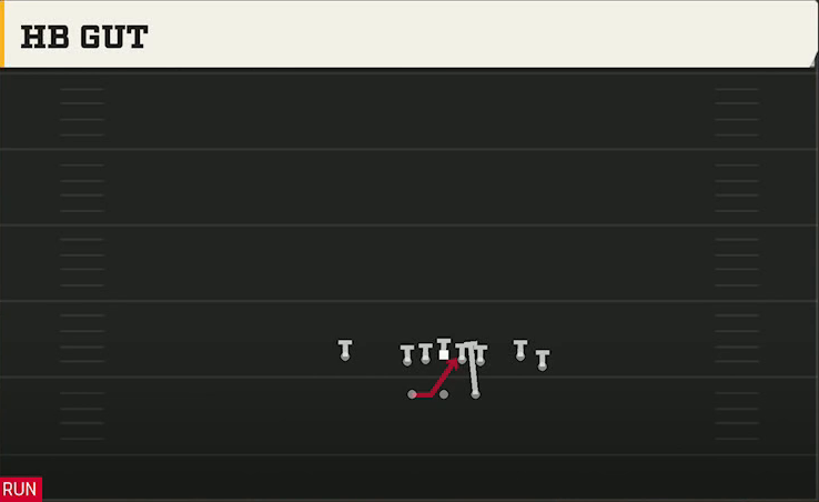 South Alabama Offense Gun Split Close HB Gut play diagram