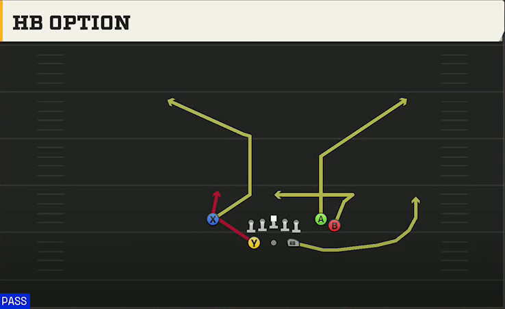 Ohio State Offense Gun Split Close HB Choice play diagram