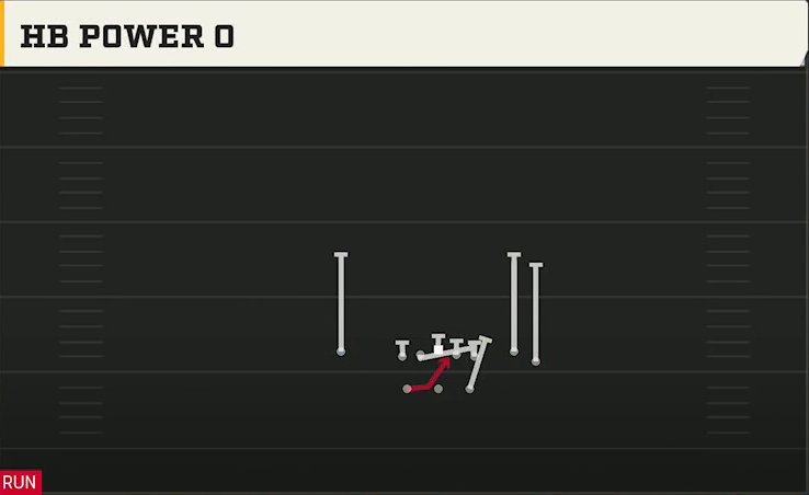 BYU Offense Gun Split Close HB Power O play diagram