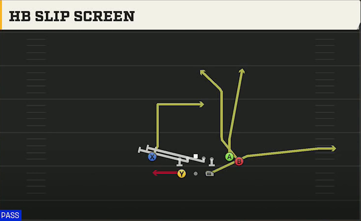 BYU Offense Gun Split Close HB Slip Screen play diagram