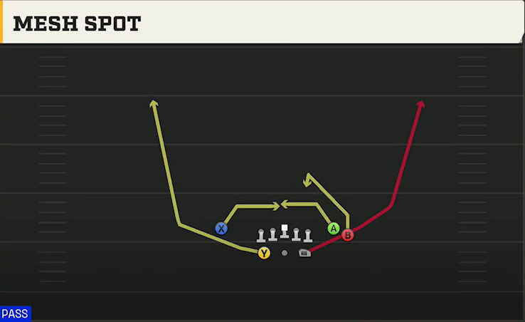 BYU Offense Gun Split Close Mesh Spot play diagram