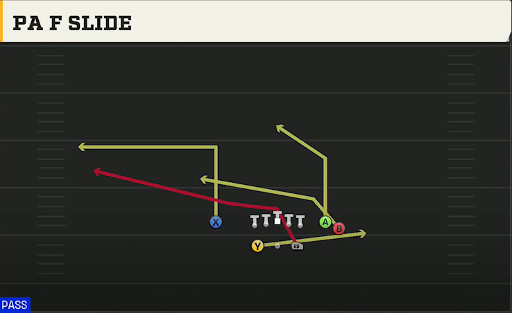 BYU Offense Gun Split Close PA F Slide play diagram