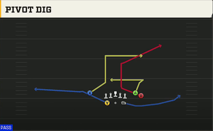 BYU Offense Gun Split Close Pivot Dig play diagram