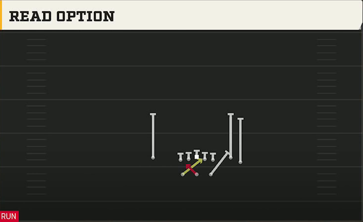 BYU Offense Gun Split Close Read Option play diagram