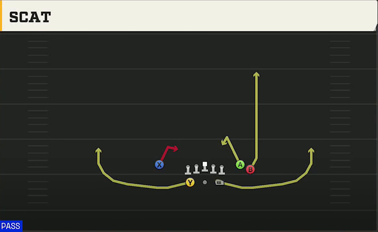 South Alabama Offense Gun Split Close Scat play diagram