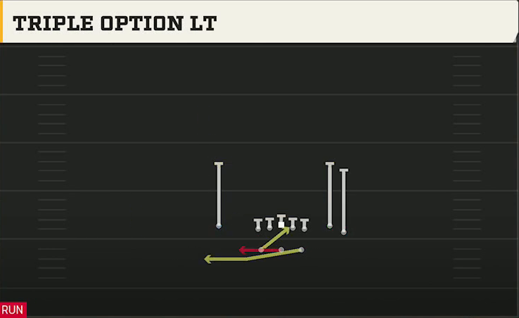 BYU Offense Gun Split Close Triple Option Lt play diagram