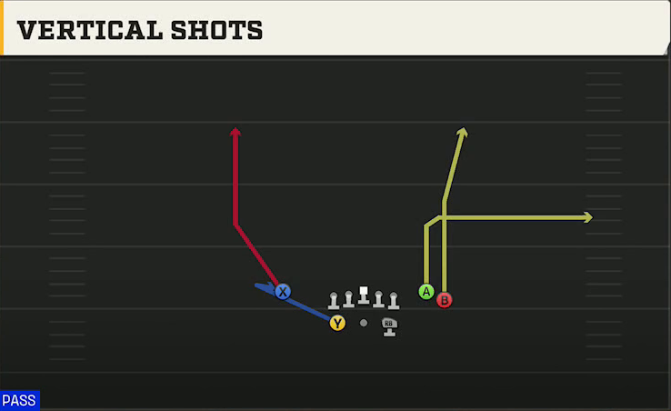 South Alabama Offense Gun Split Close Vertical Shots play diagram