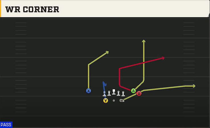 South Alabama Offense Gun Split Close WR Corner play diagram