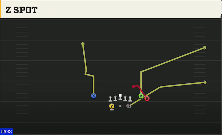 BYU Offense Gun Split Close Z Spot play diagram