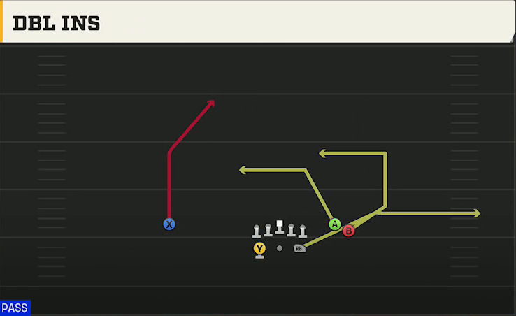 BYU Offense Gun Split Flanker Close Dbl Ins play diagram