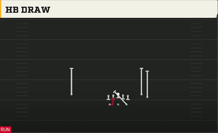 BYU Offense Gun Split Flanker Close HB Draw play diagram