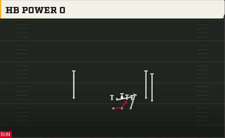 BYU Offense Gun Split Flanker Close HB Power O play diagram