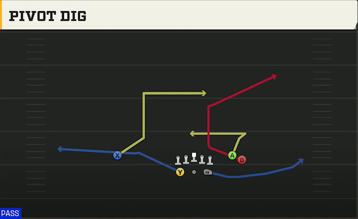BYU Offense Gun Split Flanker Close Pivot Dig play diagram