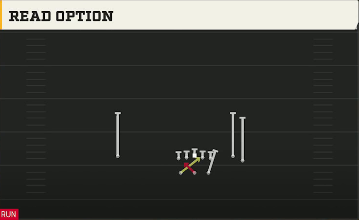 BYU Offense Gun Split Flanker Close Read Option play diagram