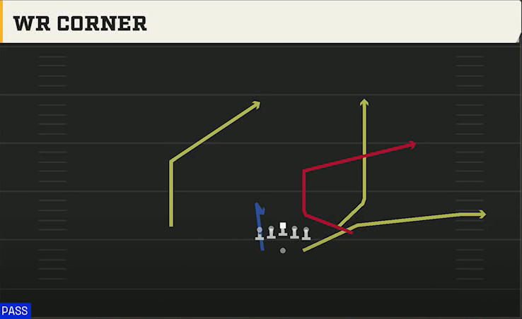 BYU Offense Gun Split Flanker Close WR Corner play diagram