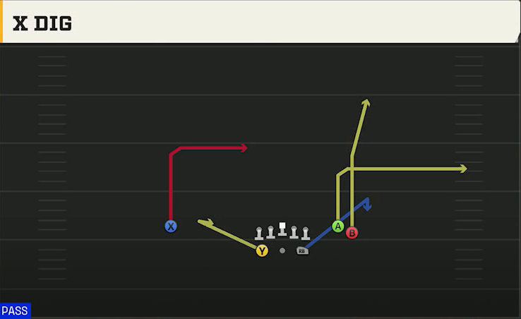 BYU Offense Gun Split Flanker Close X Dig play diagram
