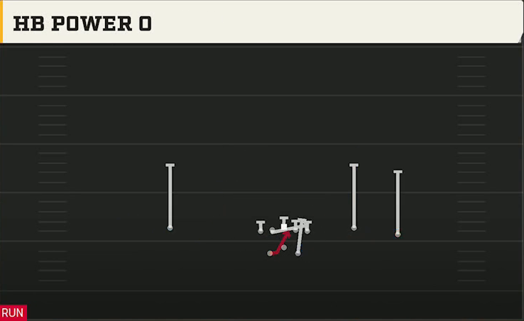 Memphis Offense Gun Split Offset HB Power O play diagram