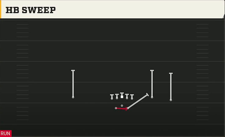 Memphis Offense Gun Split Offset HB Sweep play diagram