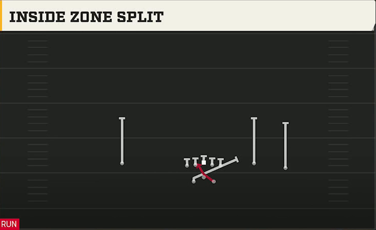 Memphis Offense Gun Split Offset Inside Zone Split play diagram