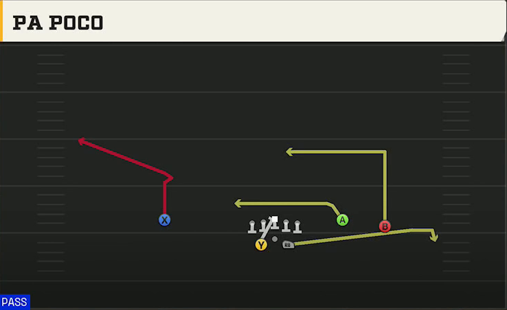 Memphis Offense Gun Split Offset PA Poco play diagram