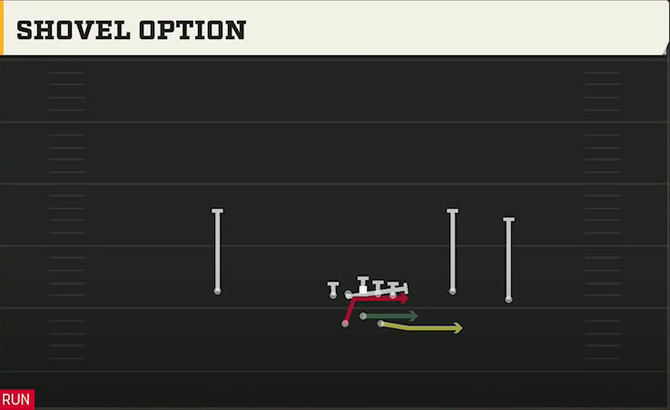 Memphis Offense Gun Split Offset Shovel Option play diagram
