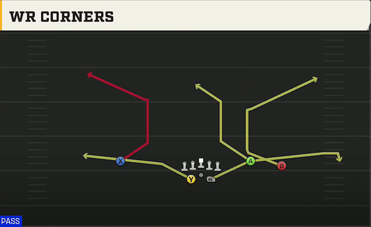 Memphis Offense Gun Split Offset WR Corners play diagram