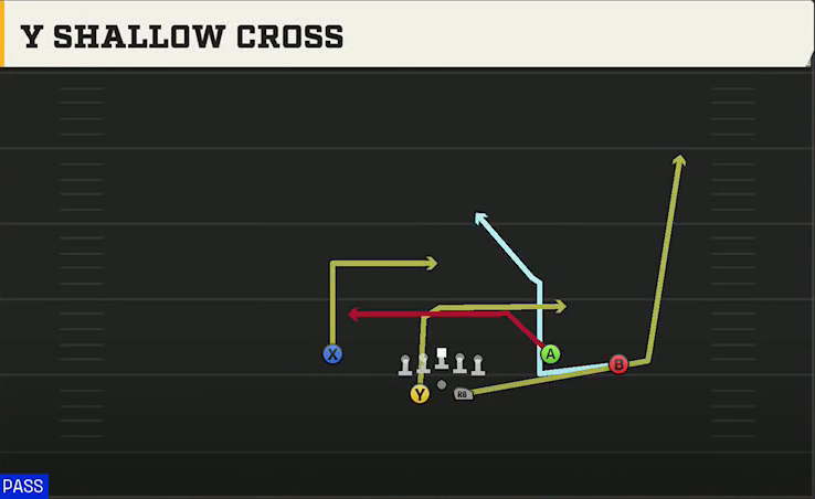 UTSA Offense Gun Split Offset Y Shallow Cross play diagram