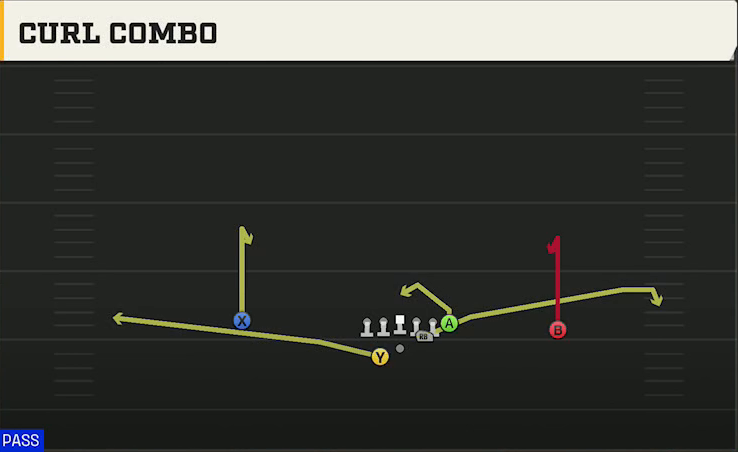 Liberty Offense Gun Split Pro Far Curl Combo play diagram