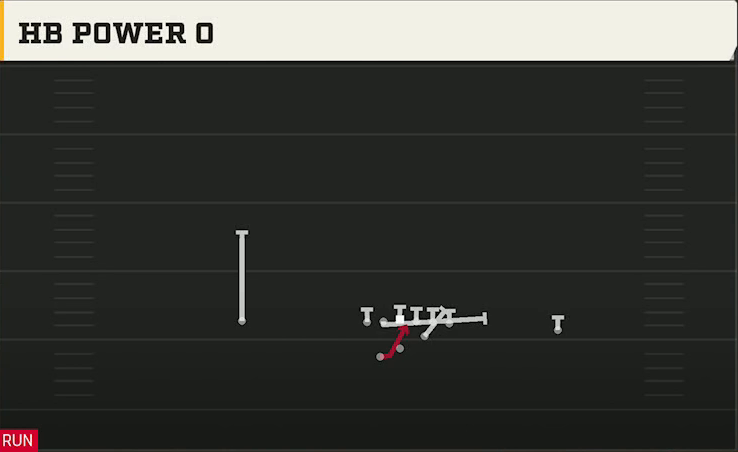 Troy Offense Gun Split Pro Far HB Power O play diagram