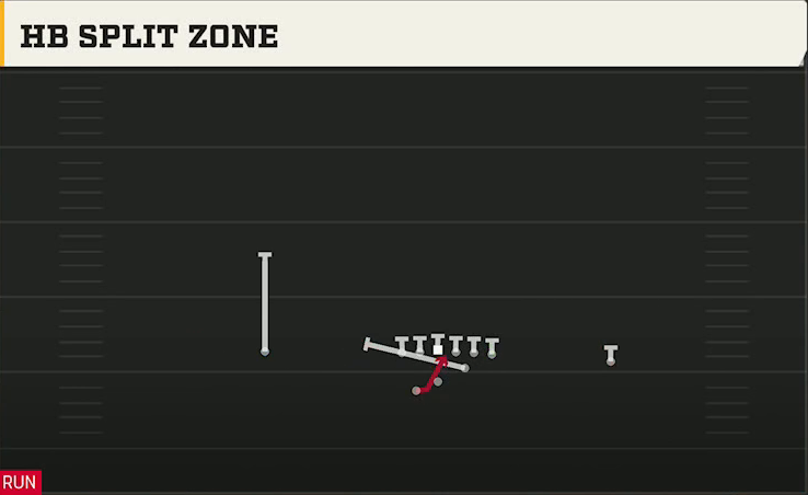 Liberty Offense Gun Split Pro Far HB Split Zone play diagram
