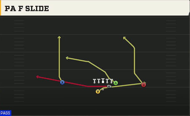 Liberty Offense Gun Split Pro Far PA F Slide play diagram