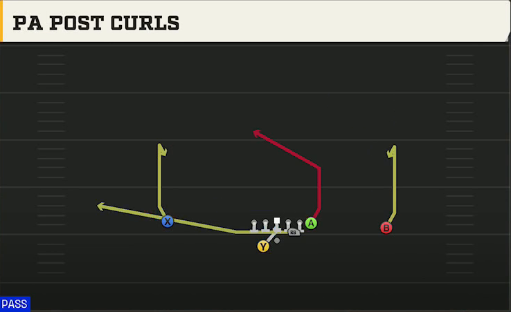 Liberty Offense Gun Split Pro Far PA Post Curls play diagram