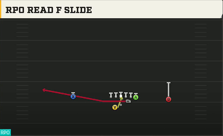 Liberty Offense Gun Split Pro Far RPO Read F Slide play diagram