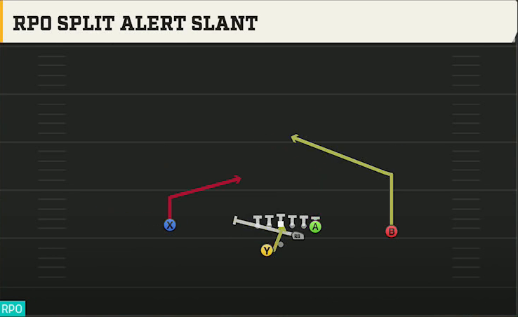 Liberty Offense Gun Split Pro Far RPO Split Alert Slant play diagram