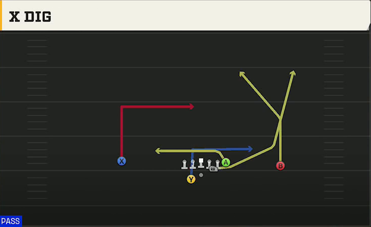 Liberty Offense Gun Split Pro Far X Dig play diagram