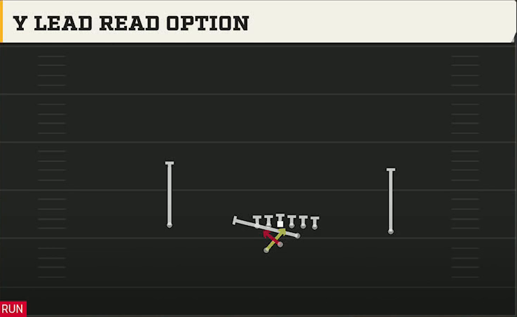 Liberty Offense Gun Split Pro Far Y Lead Read Option play diagram