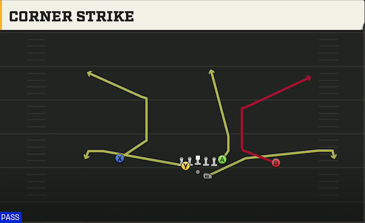 Buffalo Offense Gun Split Pro Near Corner Strike play diagram