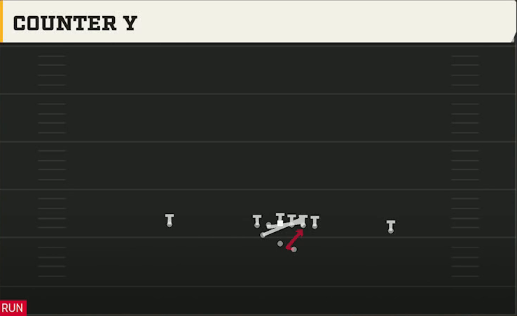 Buffalo Offense Gun Split Pro Near Counter Y play diagram