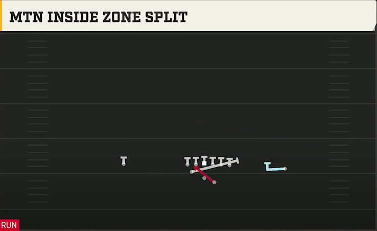 Buffalo Offense Gun Split Pro Near Mtn Inside Zone Split play diagram