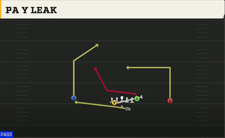 Buffalo Offense Gun Split Pro Near PA Y Leak play diagram