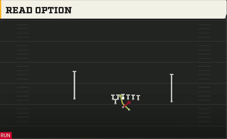 Buffalo Offense Gun Split Pro Near Read Option play diagram