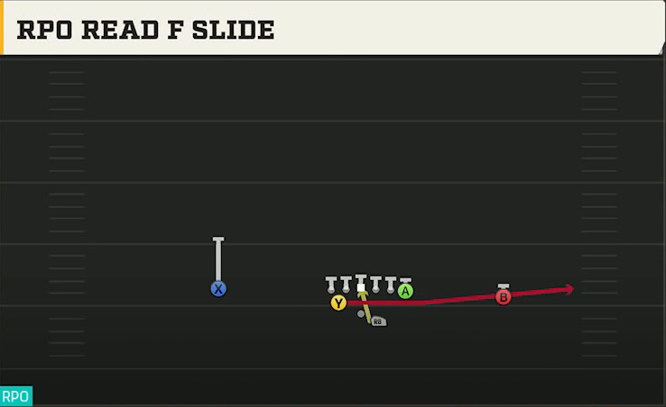Buffalo Offense Gun Split Pro Near RPO Read F Slide play diagram