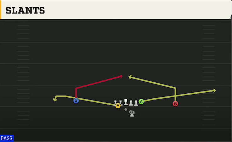 Buffalo Offense Gun Split Pro Near Slants play diagram