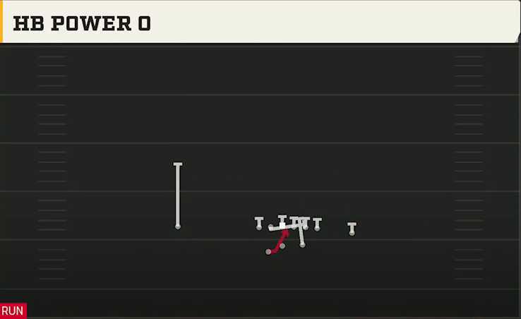 Utah State Offense Gun Split Pro Offset Wk HB Power O play diagram