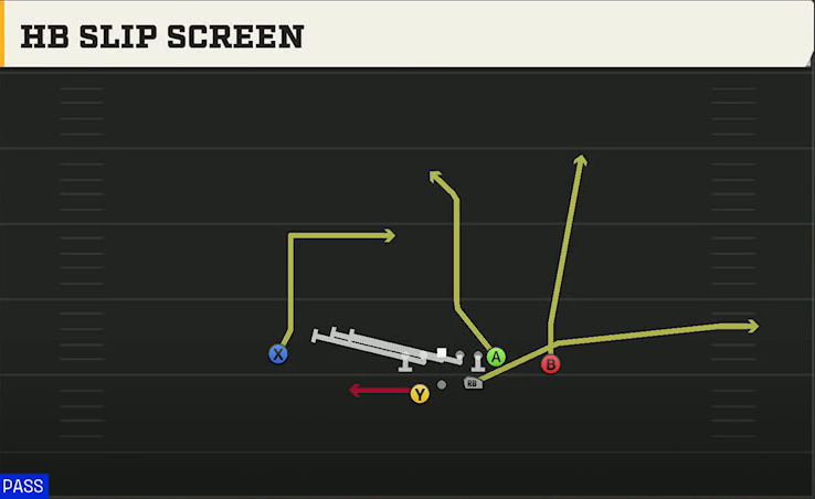 Utah State Offense Gun Split Pro Offset Wk HB Slip Screen play diagram