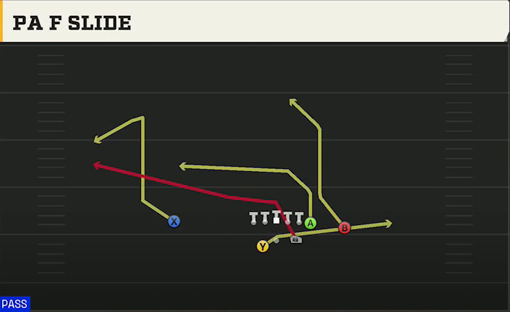 Utah State Offense Gun Split Pro Offset Wk PA F Slide play diagram